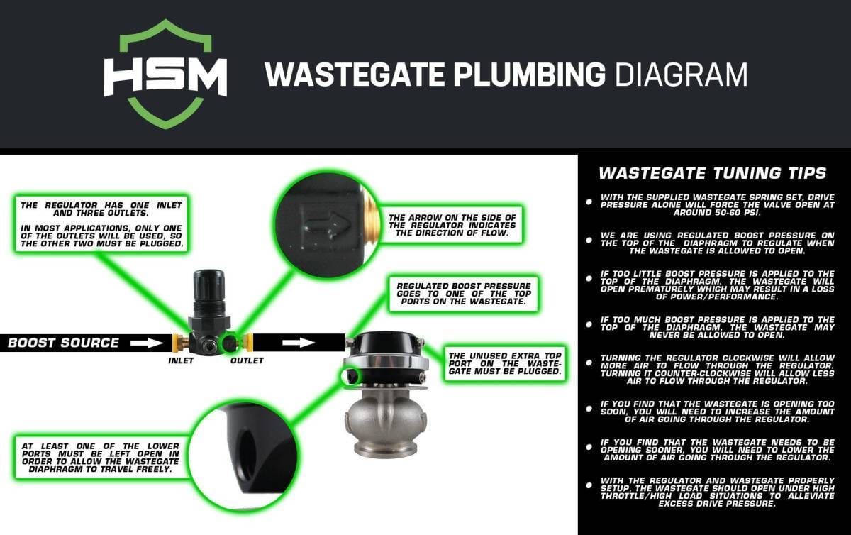 H&S Motorsports Universal 40mm Wastegate Kit thumbnail 2